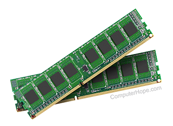 What Is Ram